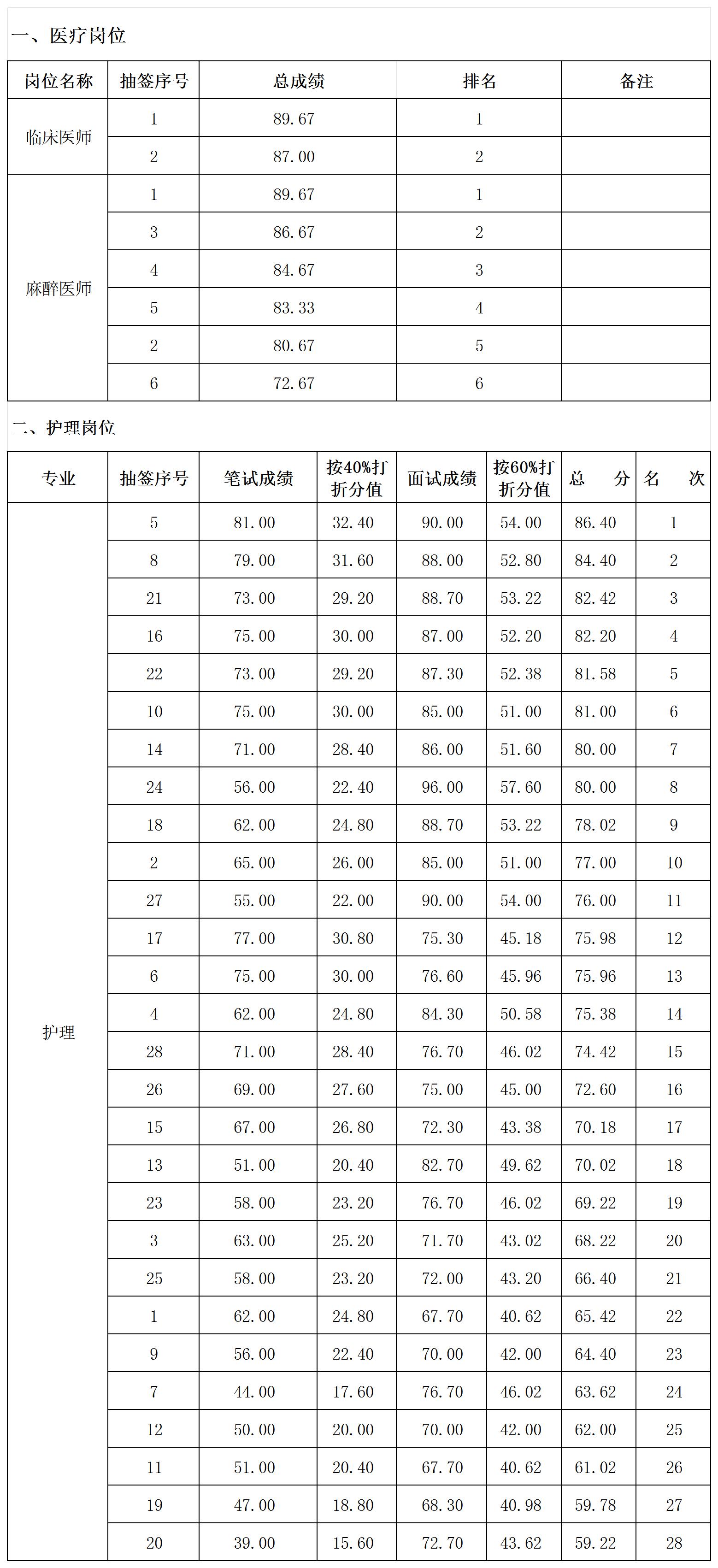 成绩公示_考试成绩.jpg